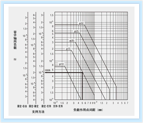 Nachi滾珠絲杠技術(shù)計(jì)算軟件與選擇方法及銷售指南
