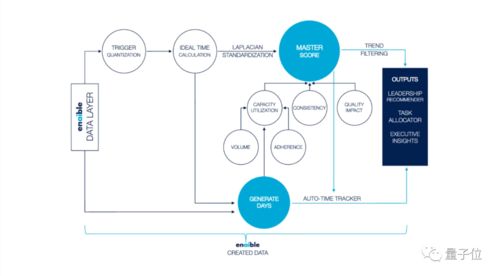 AI老大哥，正在看著你 軟件銷售的新紀(jì)元