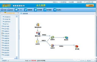 金動力銷售管理軟件V6.1免費(fèi)版下載與功能解析