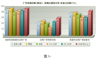 電腦數碼產品電視廣告綜述 數字廣告制作的創新與影響
